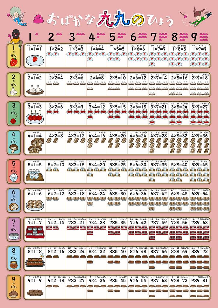 Bath Time Learning Poster Series (Multiplication Table (Large 60 x 42 cm))