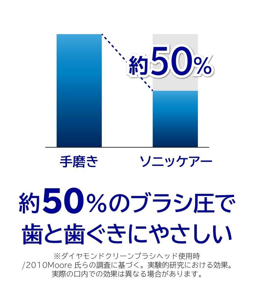 Philips Sonicare Diamond Clean Electric Toothbrush White [2014 Model] HX9302/11