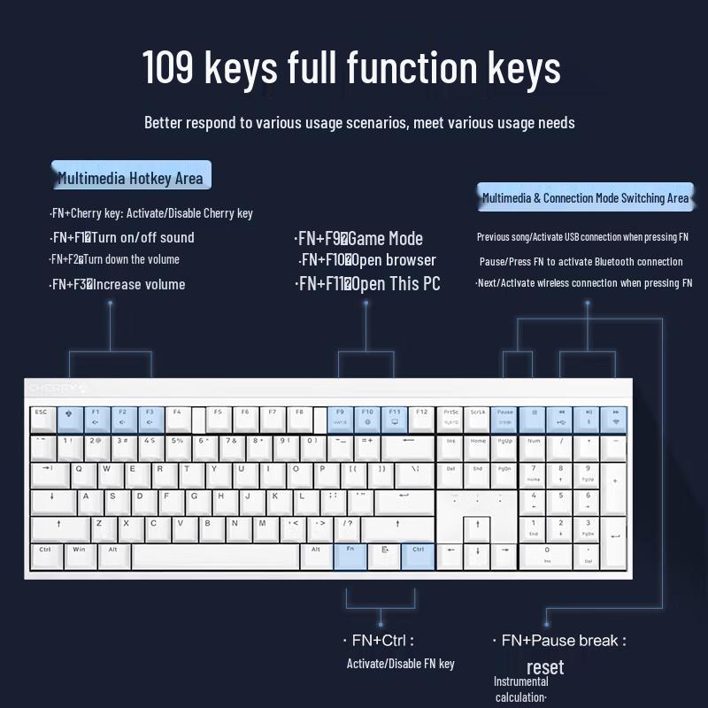 

Трирежимна бездротова механічна клавіатура Cherry MX2.0S