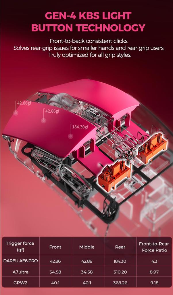 DAREU AE6PRO Wireless 8K Gaming Lightweight Advanced PAW3950 Symmetrical Ergonomic Charging Stand Mouse, Quasi-Molecular Coating, 59g, 30,000 DPI,