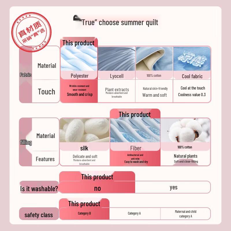

Mengjie Class A Antibacterial 10% Soybean Fiber All-Season Quilt