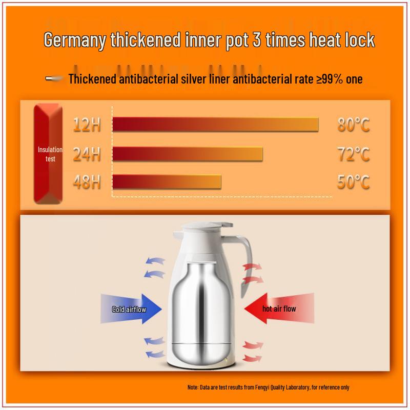 Large Capacity Insulated Thermos Flask for Home, Office & Dorm
