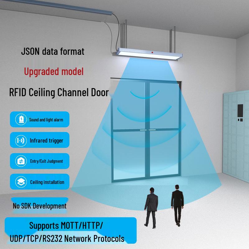 RFID UHF Barrier-Free Gate for Book Management, Meeting Sign-In, Personnel ID, and Anti-Theft Alarm.