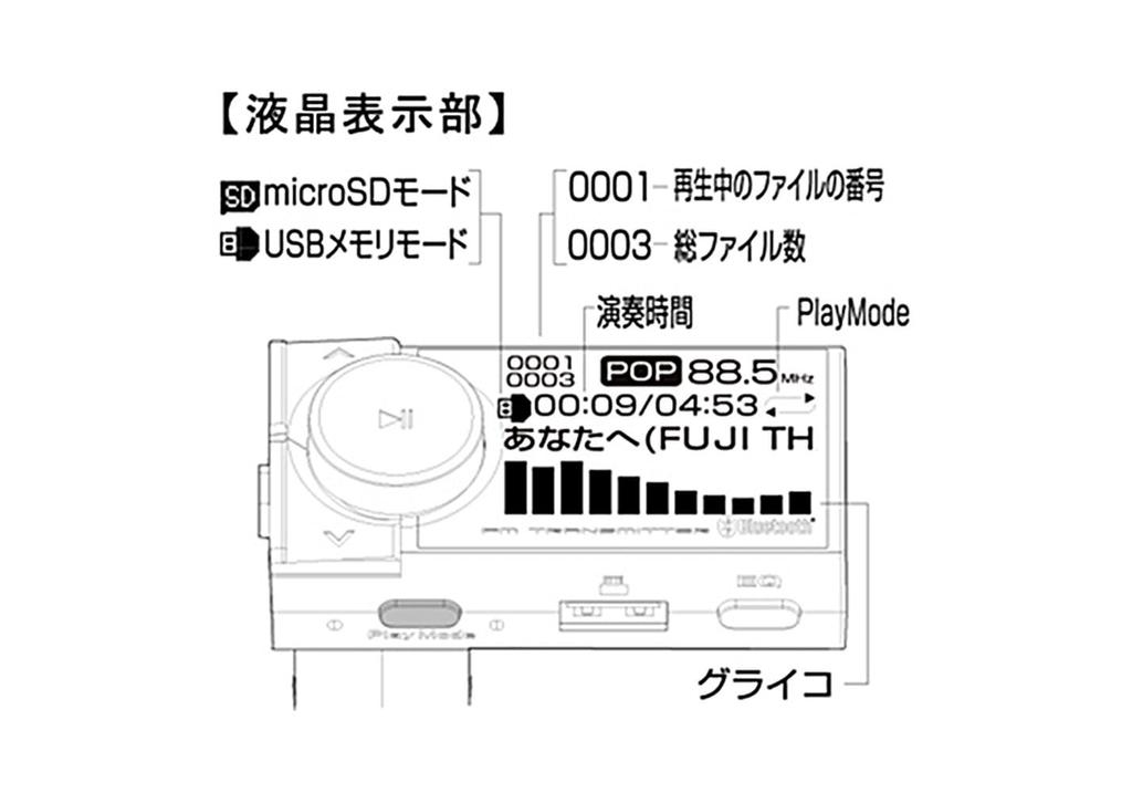 Kashimura NKD-217 Bluetooth FM-sender, Equalizer, AUX med MP3-spiller, Stor skjerm LCD, MicroSD, Støtter USB-enheter, Håndfri, Glico-skjerm