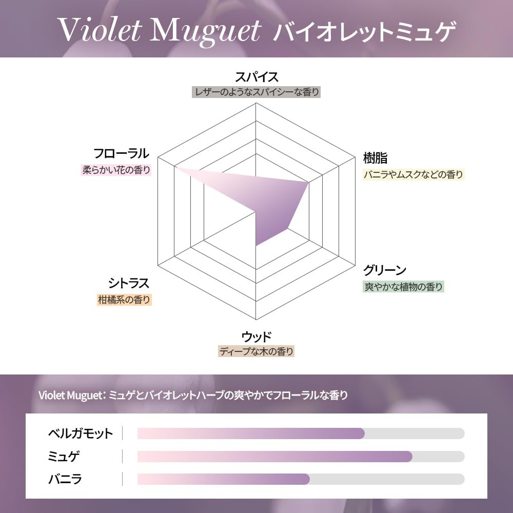 KUNDAL Damage Care Set 500ml Treatment Protein Bonding Shampoo Treatment 2-Pack (Shampoo + 250ml) #YlangYlang #YlangYlang + #YlangYlang