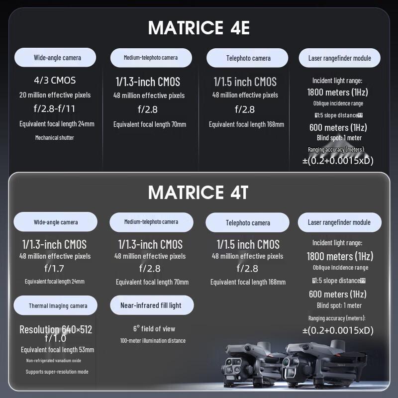 DJI Matrice 4E Industrial Drone Kit (CN version)