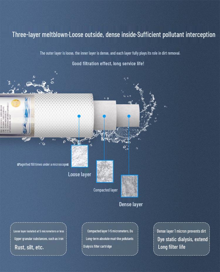 3-Stage Filter Cartridge Set for 10-Inch Water Purifiers: PP Cotton & Activated Carbon