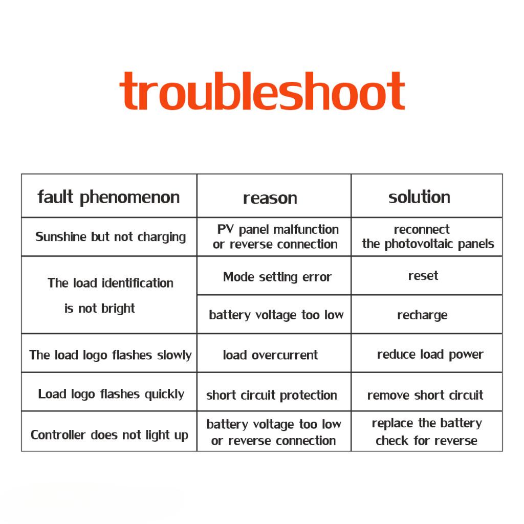 30A/ 60A/100A MPPT Solar controller 12V 24V 36V 48V AUTO Battery Charger with LCD