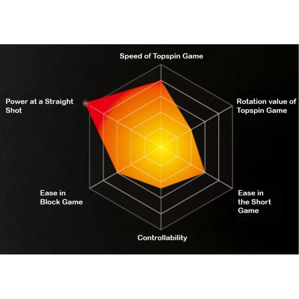 Butterfly Table Tennis Rubber High Speed High Tension Bryce Micro Layer 05950 4