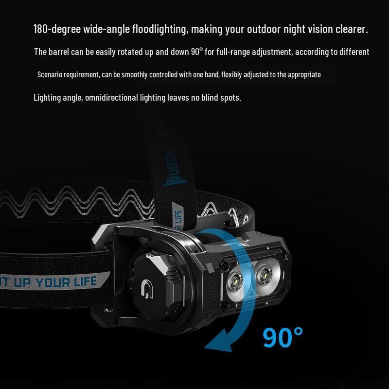 WUBEN E7 Rechargeable LED Headlamp