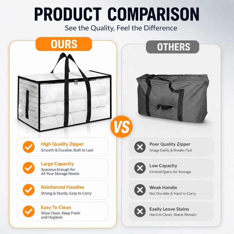 1Pc Heavy-Duty Waterproof Moving Storage Bag With Reinforced Handles And Zipper, Transparent Foldable Organizer Bag With Mesh Sides For Easy Viewing