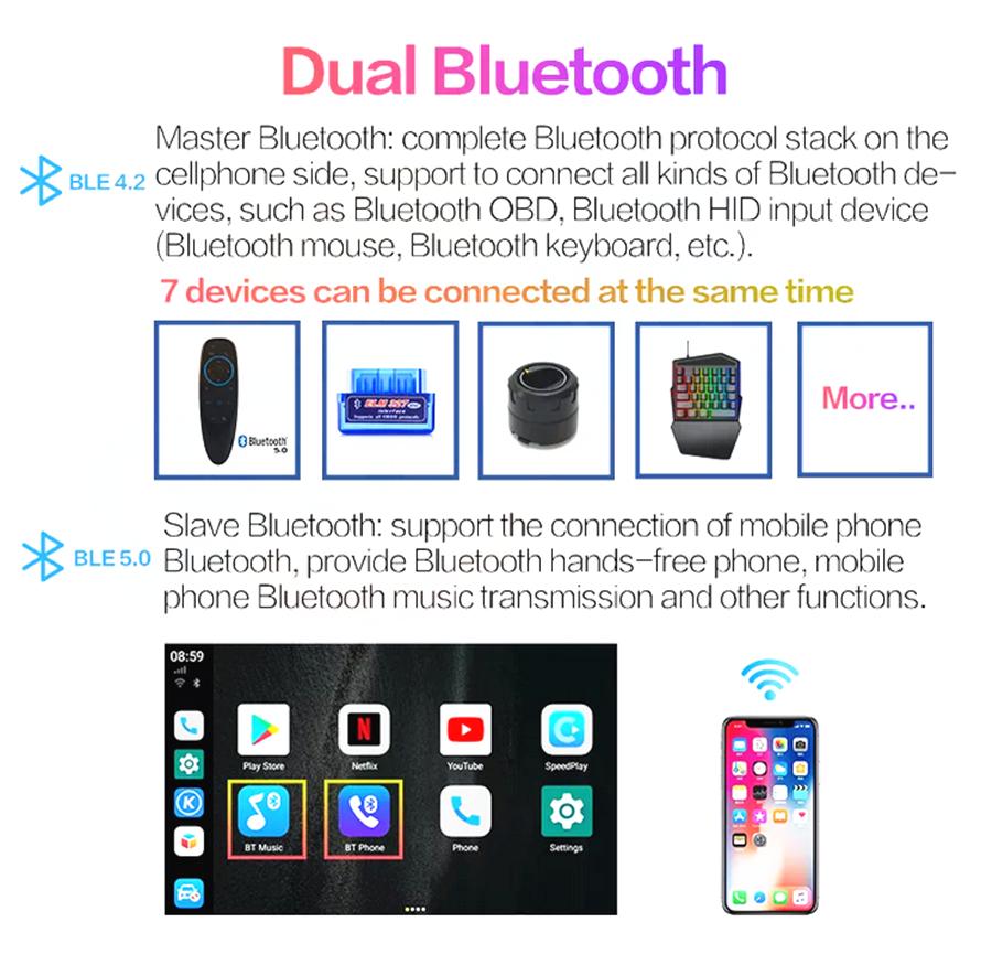 

4G Lte Carplay Мини Android Бокс Поддержка Беспроводного Carplay Ai Бокса Автомобильный Мультимедийный Плеер 4+64G о Навигация с Пультом Дистанционного Управления