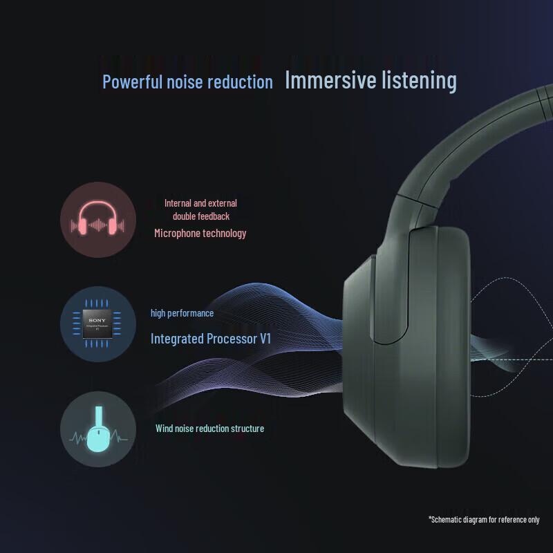 Sony ULT WEAR Noise-Cancelling Headphones