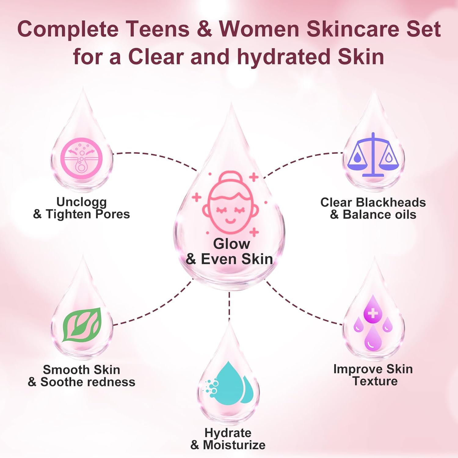 Skin Care Set,Women Girls Skin Care for Teens 10-12, Hydrate, Glow,Minimize Pore,Smooth,Travel Skincare,Birthday Teen Girl Gifts Trendy