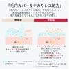 MAQuillAGE Dramatic Pore Smoother Pore Smoothing Serum Base Unscented 8g