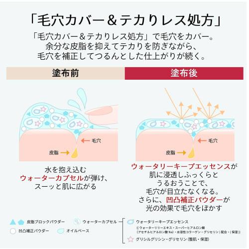 MAQuillAGE Dramatic Pore Smoother Pore Smoothing Serum Base Unscented 8g