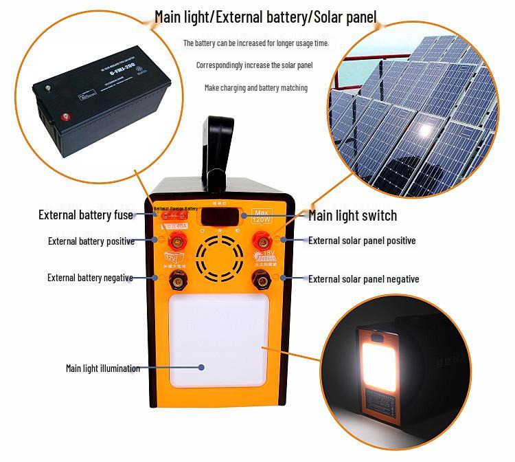 Youbangliang 12V/220V Dual Output Multifunctional Solar Power Bank System
