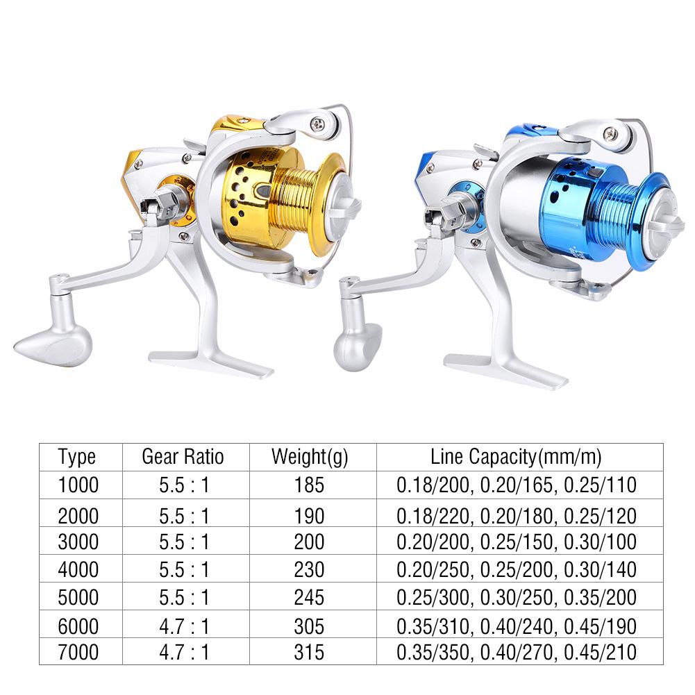 1000-7000 Saltwater Ice Fishing Spinning Reel Sea 5.5:1 Line Wheel Plastic Head 1000-7000 Saltwater Ice Fishing Spinning Reel Sea 5.5:1 Line Wheel Plastic Head