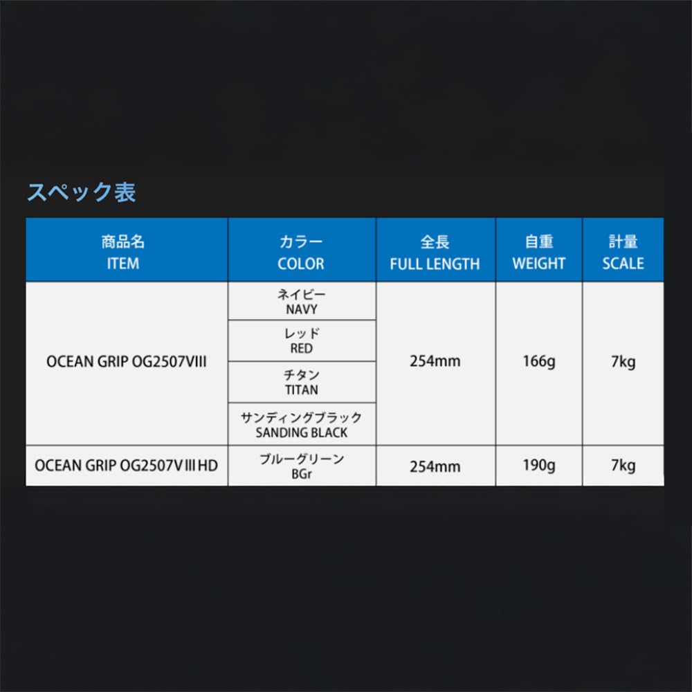 Studio Ocean Mark OCEAN GRIP OG2507VIII HD Fish Grip, Blue-Green