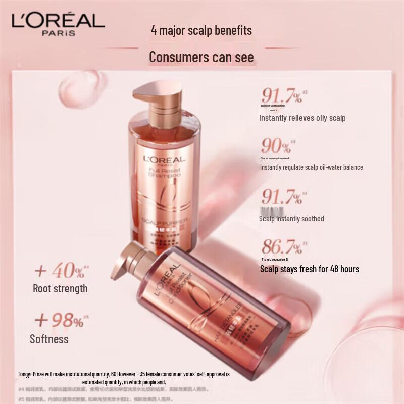 L'Oréal Ginger Anti-Breakage Shampoo