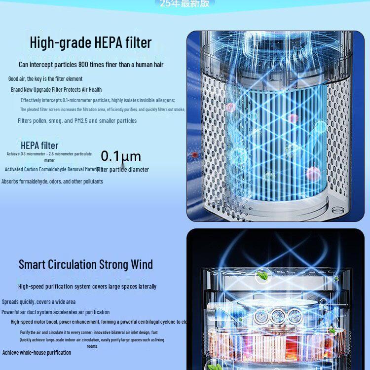 Negative Ion Air Purifier for Home & Office – Removes Formaldehyde & Smoke Odors for Mother & Baby