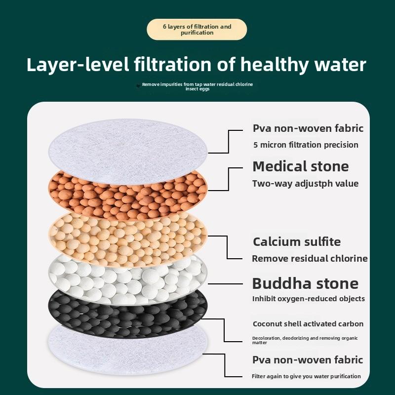 Kitchen Faucet Filter Extension, Rotatable, Detachable and Washable Six-layer Filter Head, Universal Water Splash-proof Filter Nozzle