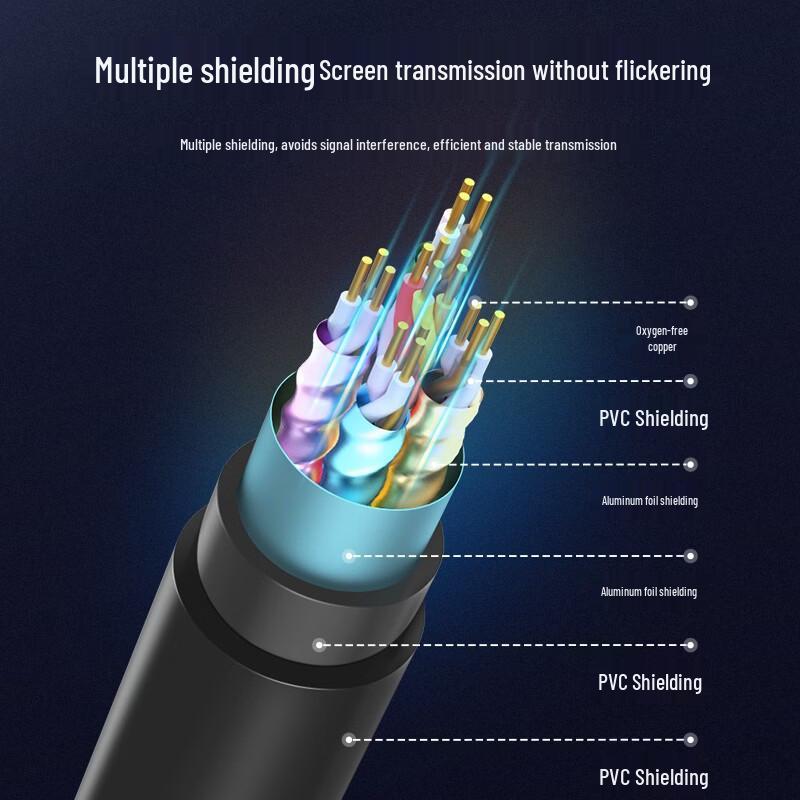 DOREWIN DisplayPort zu DVI Konverterkabel