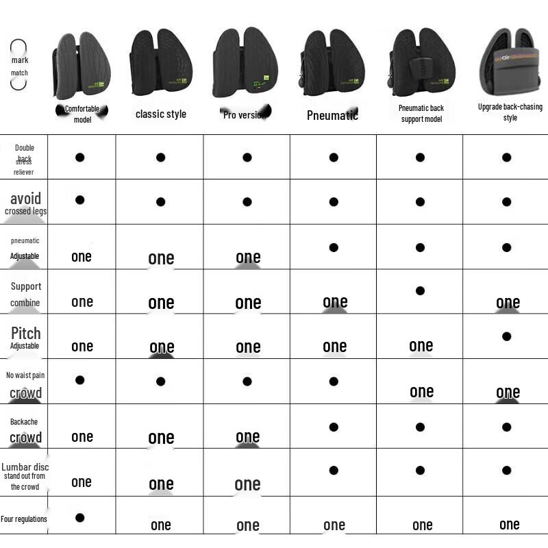 Miqiao Pressure-Reducing Lumbar Support Cushion