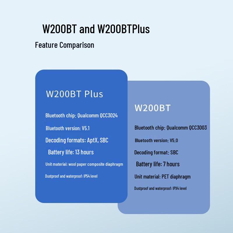 Edifier W200BTPlus Magnetic Wireless Neckband Earbuds