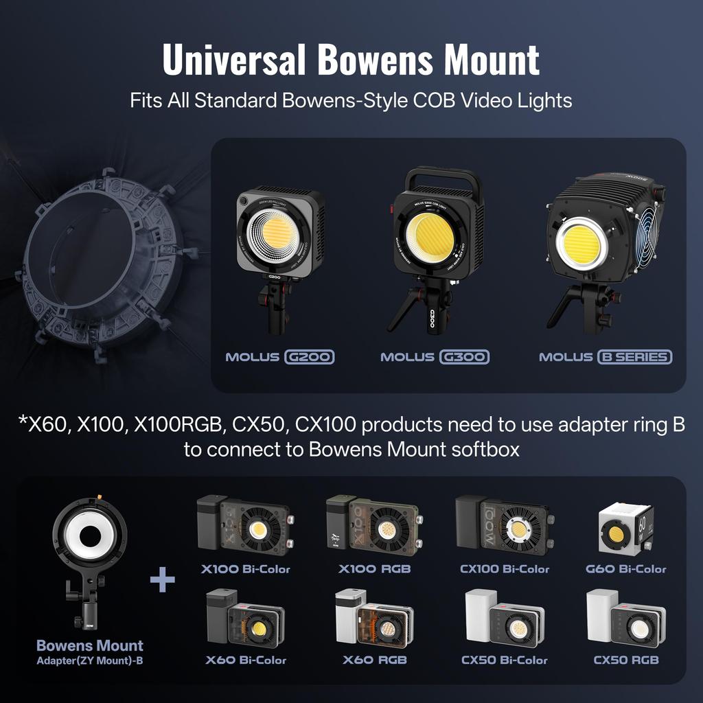 ZHIYUN CINPEER Bowens Mount Octagonal Softbox with Quick Release Honeycomb Grid for Photo Video and Portrait ZHIYUN Molus G B Series