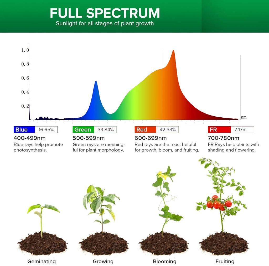 150W LED Grow Light Full Spectrum Phytolamp for Plants E27 Plant Lamp Fitolamp For Growbox Indoor Seedlings Flower Fitolamp