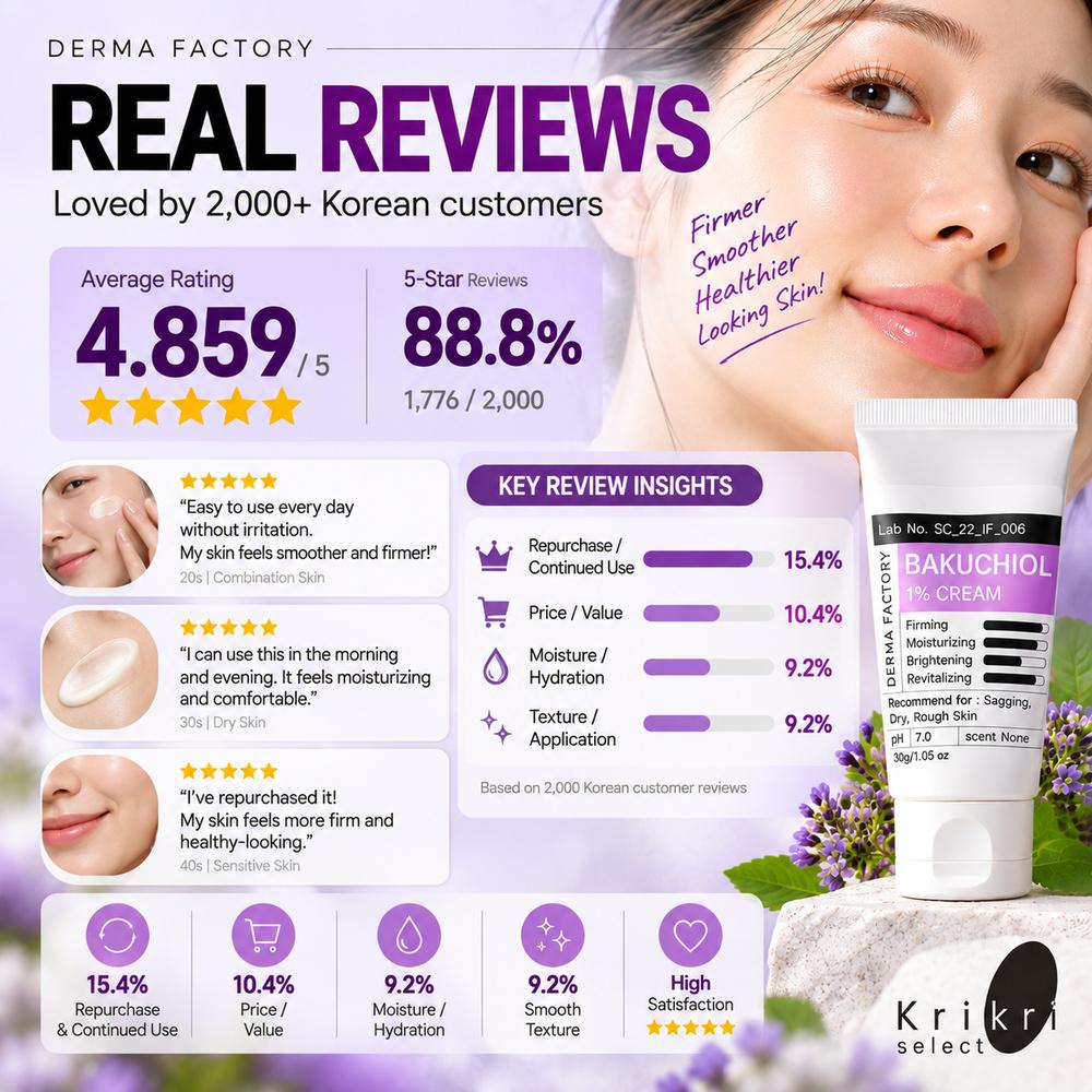 DERMAFACTORY Bakuchiol 1% Cream 30g Plant Retinol Alternative Anti Aging Firming Wrinkle Care