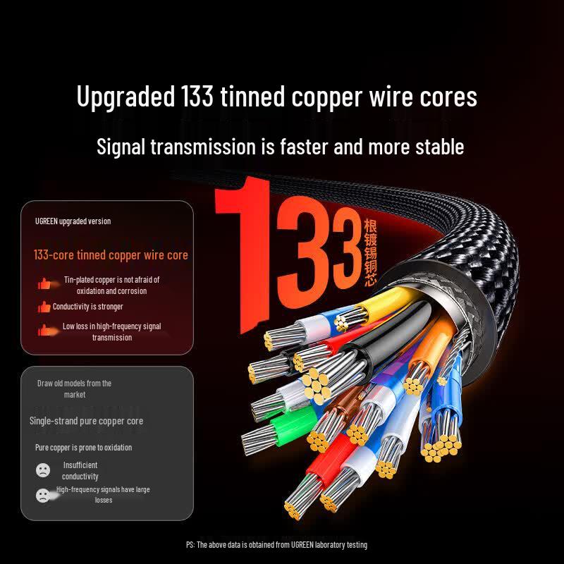 UGREEN DisplayPort 1.4 8K UHD Cable