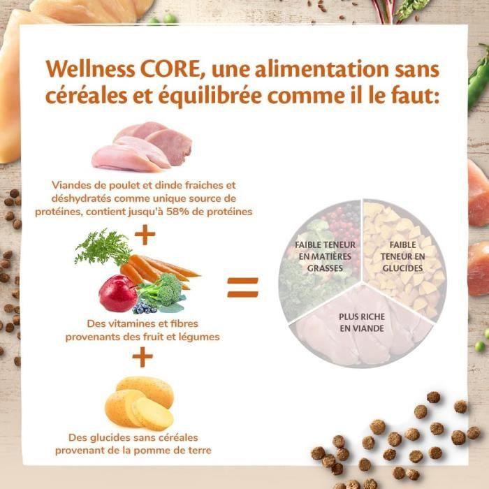 Croquettes pour Chat - Wellness - CORE Original - 4 kg - Naturelles - Sans Céréales - Riche en Protéines