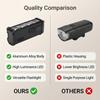 LED Bike Front Light High Brightness Rechargeable Cycling Headlight for Mountain Road Night Riding