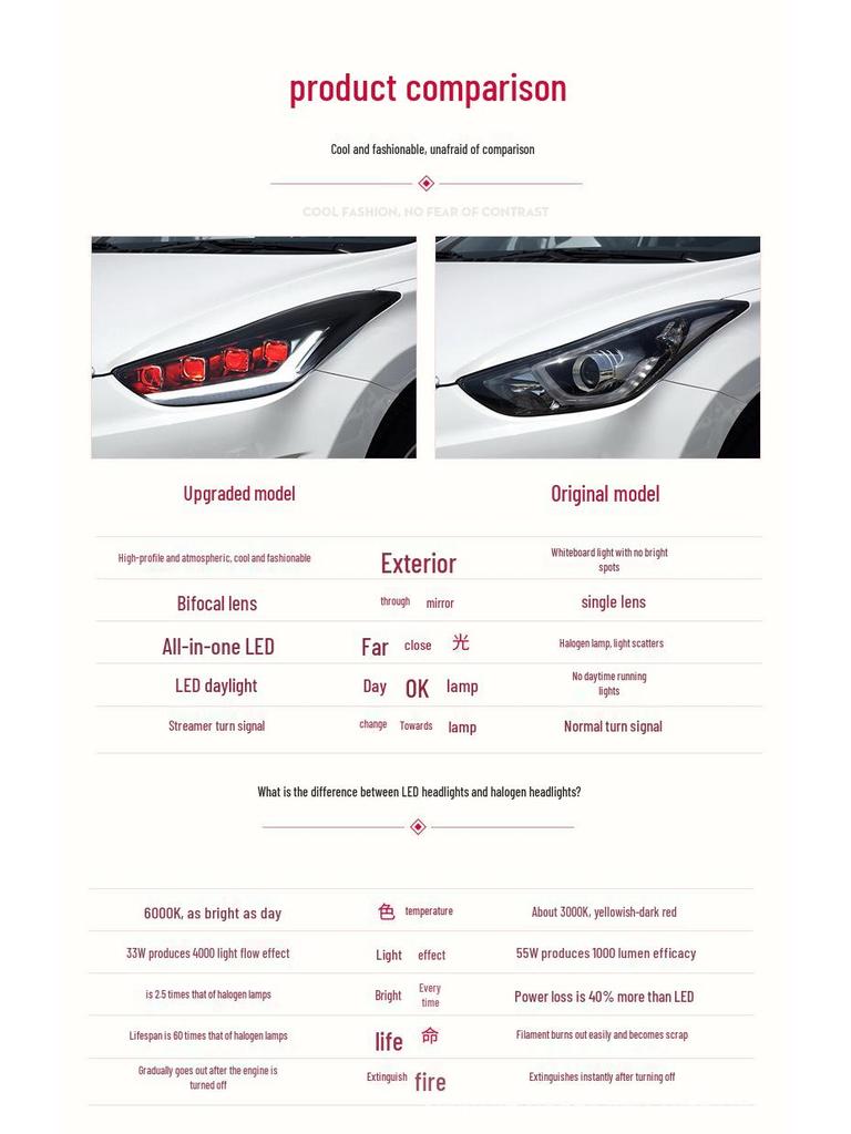 Hyundai Elantra 2012-2017 LED Headlight Assembly with Daytime Running Light, Devil Eye, Sequential Turn Signal