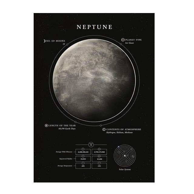 Space Planet Milky Way Galaxy Earth Mars Prints Wall Art Canvas Paintings Modern Posters Living Research Room Home Decor Picture