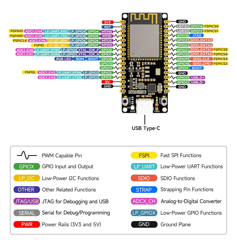 ESP32-C6 WiFi 6 Dev Board with 160MHz Single-Core Processor, ESP32-C6-WROOM-1-N8