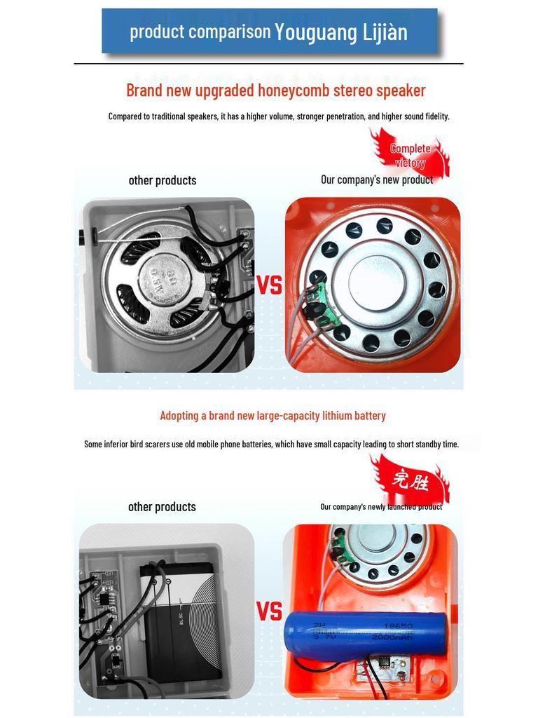 Intelligent Solar Bird Repeller Voice Box for Orchards and Farms