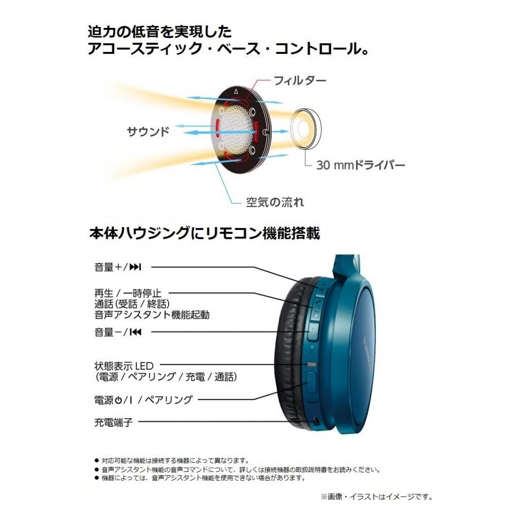 Panasonic Uzavřená sluchátka Bezdrátová Bluetooth Modrá RP-HF410B-A