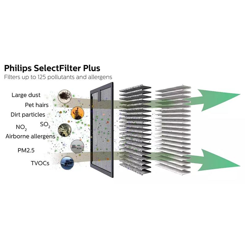 Philips Select Filter Plus GoPure Select Filter Plus 120 GSF120 SFP120