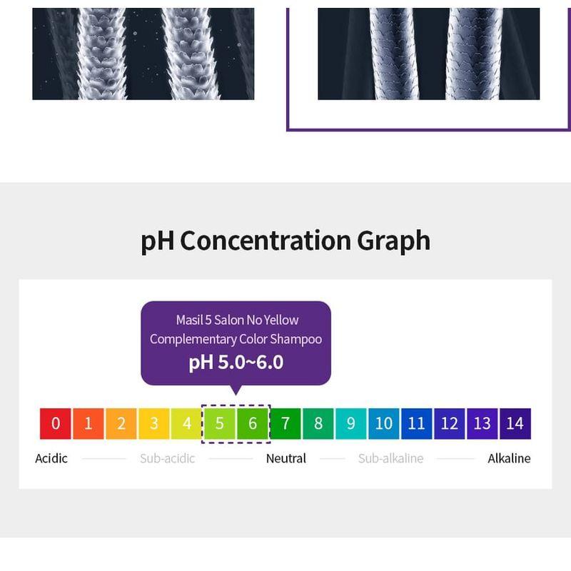 MASIL - 5 Salon No Yellow Shampoo Jumbo