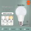 Becuri LED – Becuri și tuburi LED