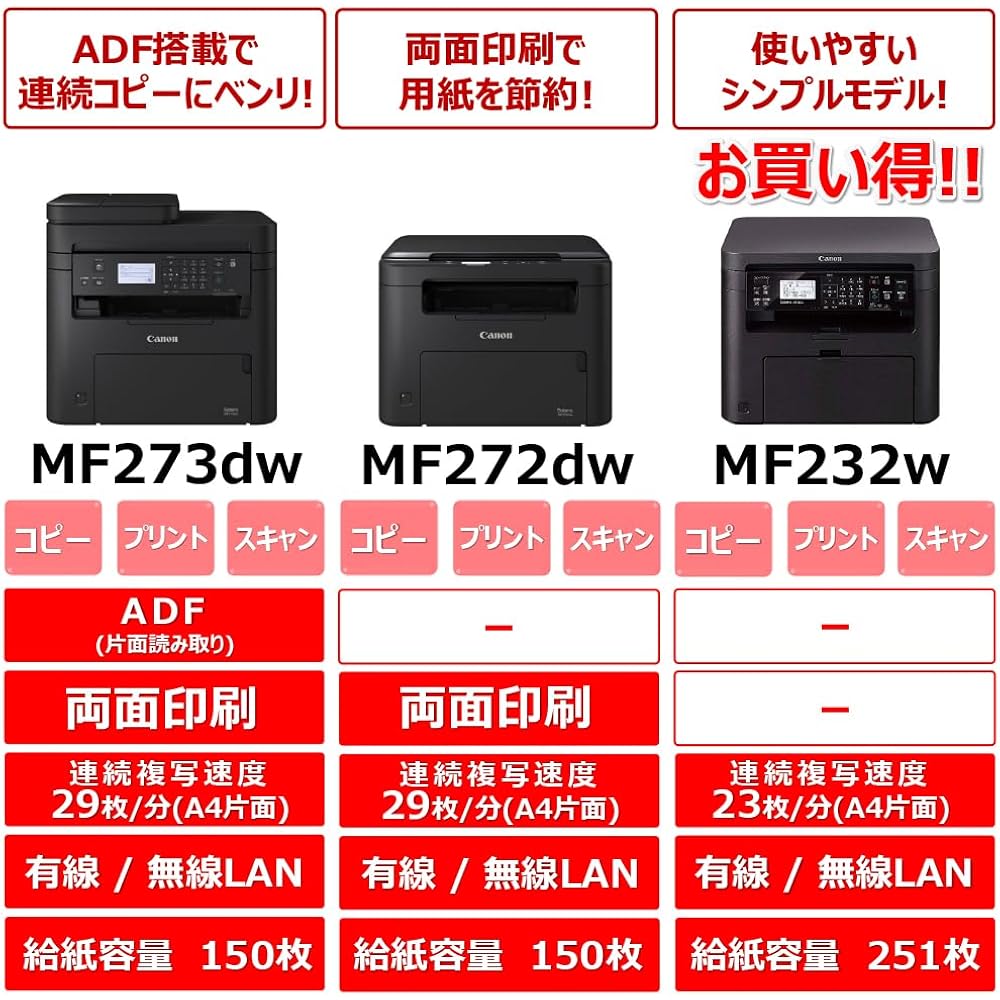 Canon A4 Monochrome Laser Beam Printer Satera MF273dW (Wireless/Wired LAN/Double Sided Printing/A...