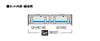 TOMYTEC TOMIX N Gauge JR Type Akita Color Set 98107 Railway Model Diesel Car GV-E401/GV-E402
