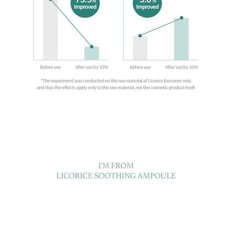I'm from - Licorice Soothing Ampoule