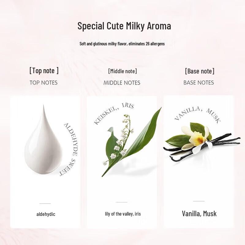 Red Elephant Kids 2-in-1 Shampoo & Shower Gel