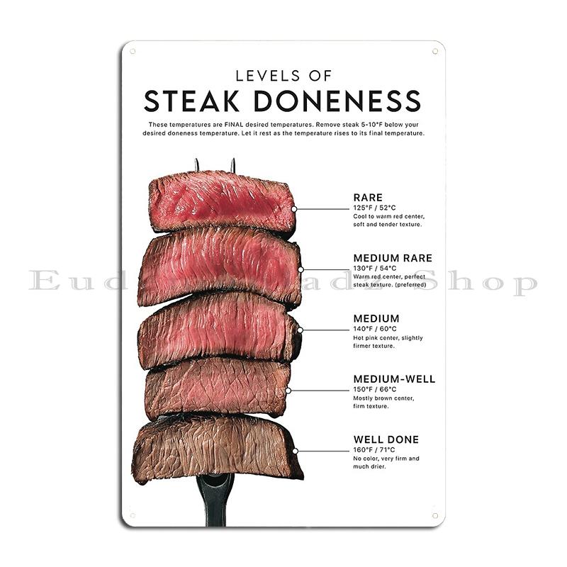Beef Chart Meat Butcher Meat Cuts Kitchen Art Vintage Victorian Bacon Ham Meat Food Poster Metal Plaques Create Tin Sign Poster