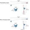 360° Swivel Electric Cat Toy Long Rod Self-entertaining Toy Handheld Cat Teasing Stick  Cat Teasing