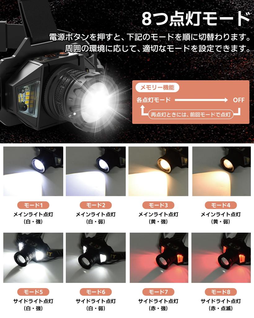 Rechargeable LED Headlamp with 3 Color Light 13 6000mAh Zoom Helmet 60 Hours of Continuous IP65 Battery Level Ideal for Mountain Outdoor and Emergency